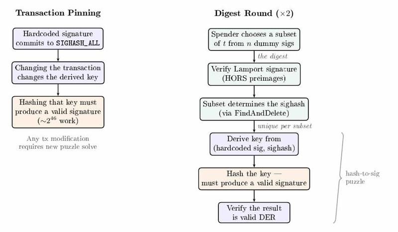 Computing power requirements for QSB