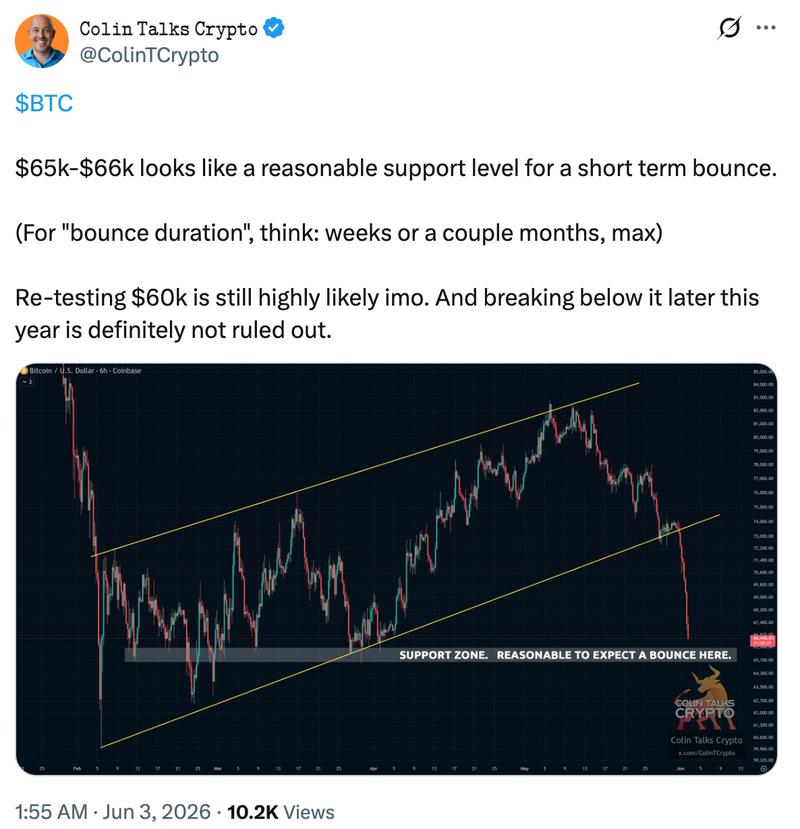 BTC/USD six-hour chart