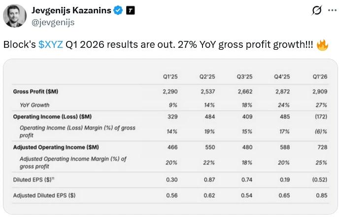 Block earnings data