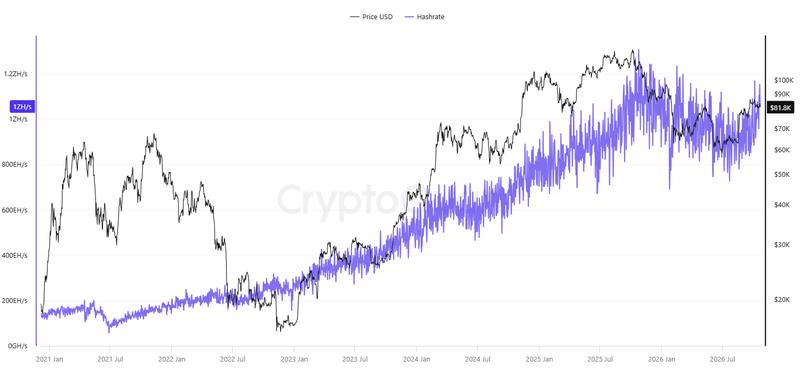 Bitcoin hashrate chart