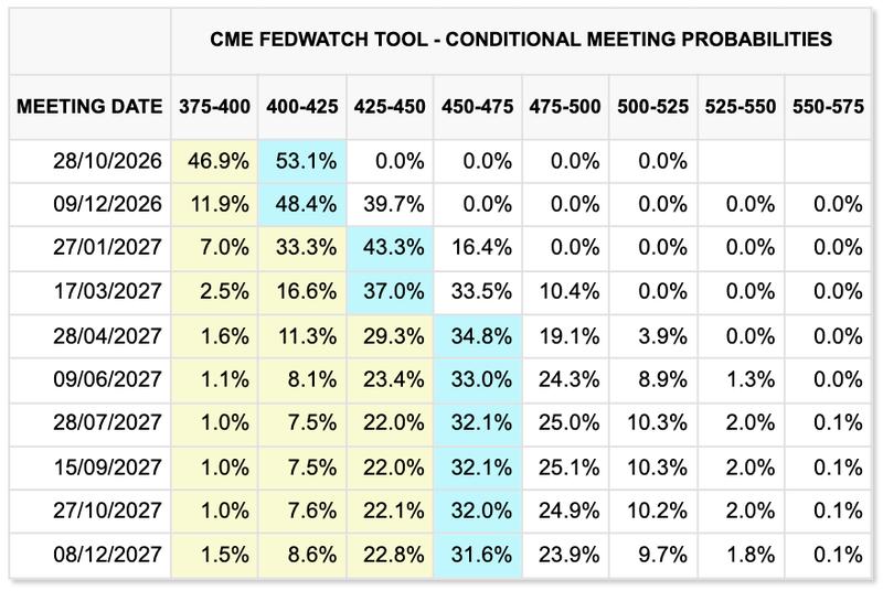 Fed target-rate probabilities
