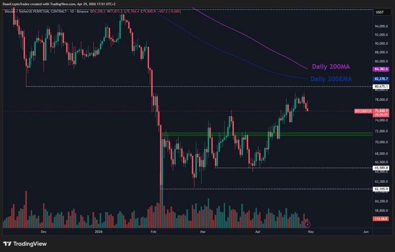 BTC/USD daily chart