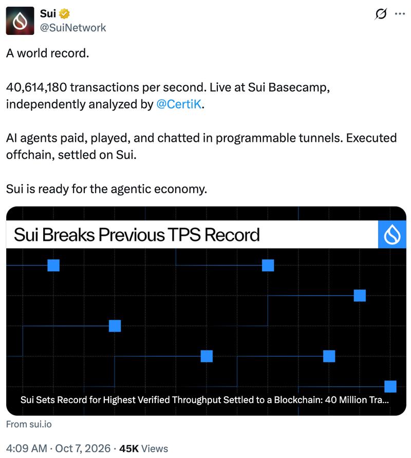 Sui Network stress test results