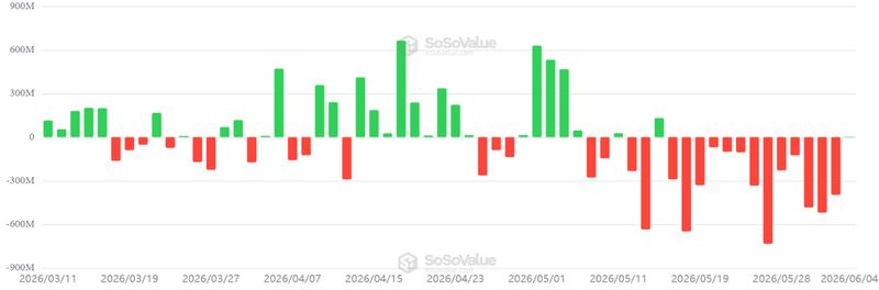 US-listed spot Bitcoin ETFs daily net flows