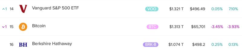 Bitcoin market cap rankings