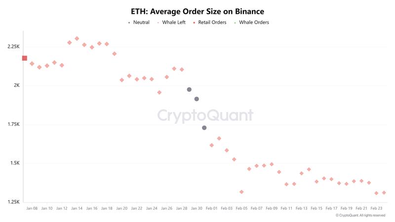 Cryptocurrencies, Business, Ethereum, Markets, Cryptocurrency Exchange, Binance, Price Analysis, Market Analysis, Ether Price