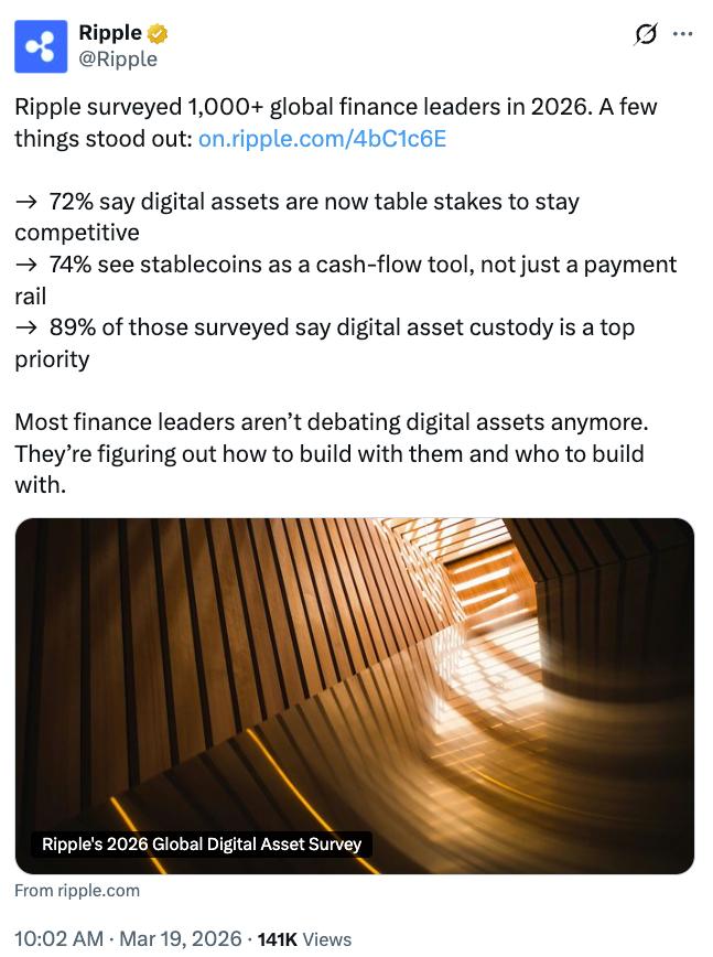 Digital asset use cases survey results