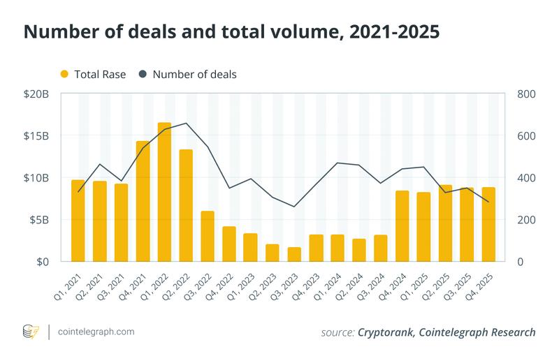 Crypto VC funding chart