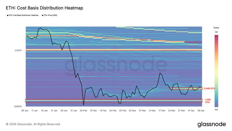 ETH cost-basis distribution heatmap