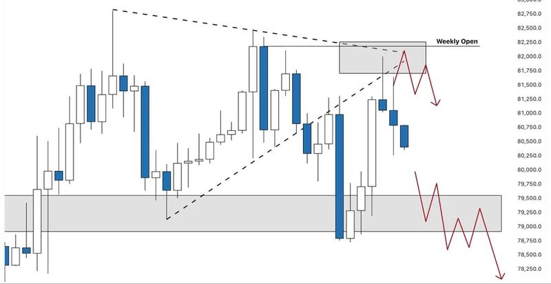 BTC/USD one-hour chart