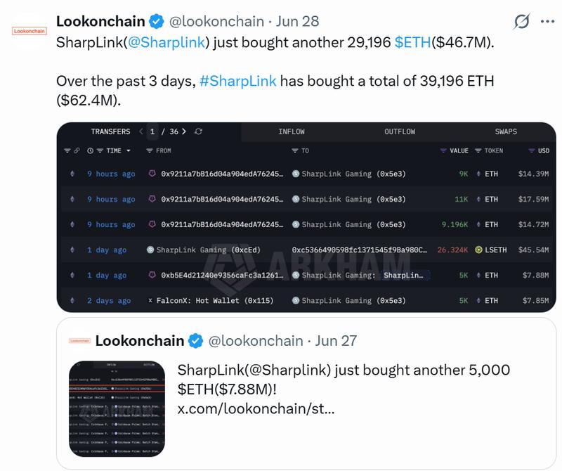 Sharplink ETH purchases