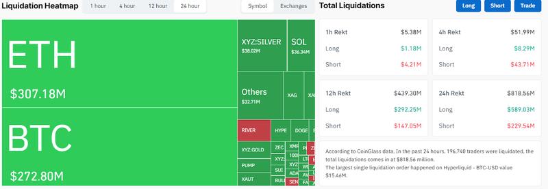 Crypto market liquidations in the past 24 hours