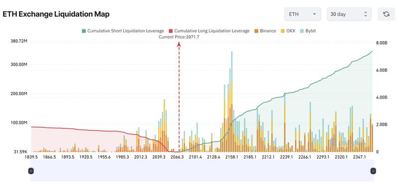 ETH liquidation map