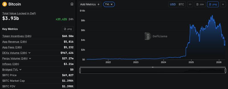 Telegram, Lending, DeFi, Institutions