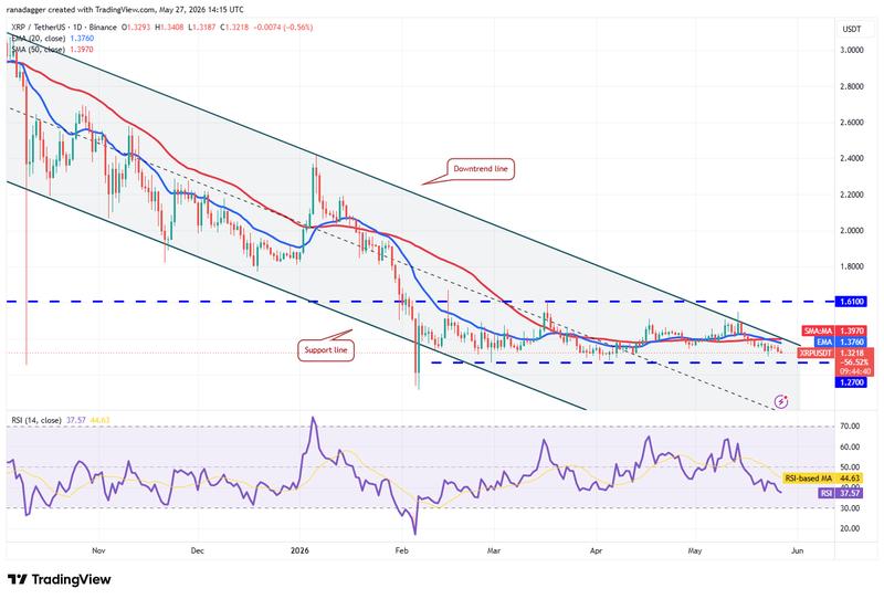 XRP/USDT daily chart