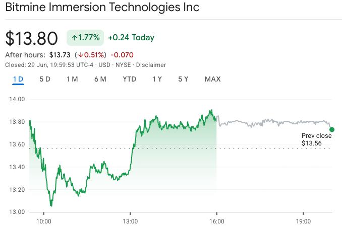Bitmine stock chart