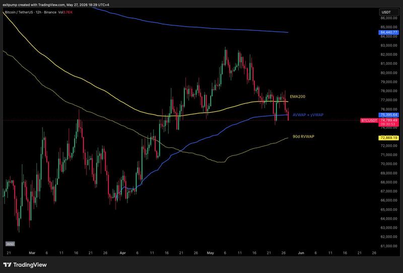 BTC/USDT chart analysis