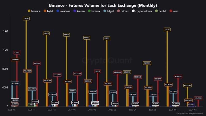 Binance futures volume chart