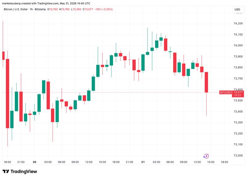 BTC/USD price chart