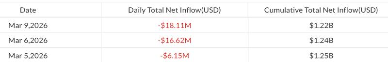 Daily flows in US spot XRP ETFs by issuer since March 5