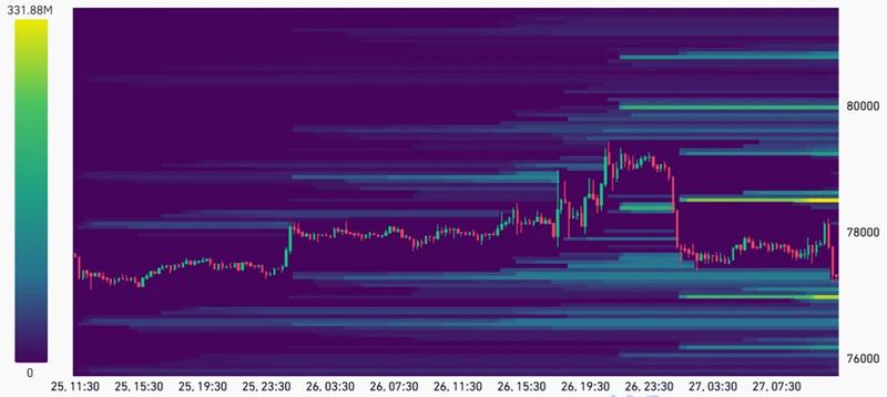 Bitcoin futures liquidation levels