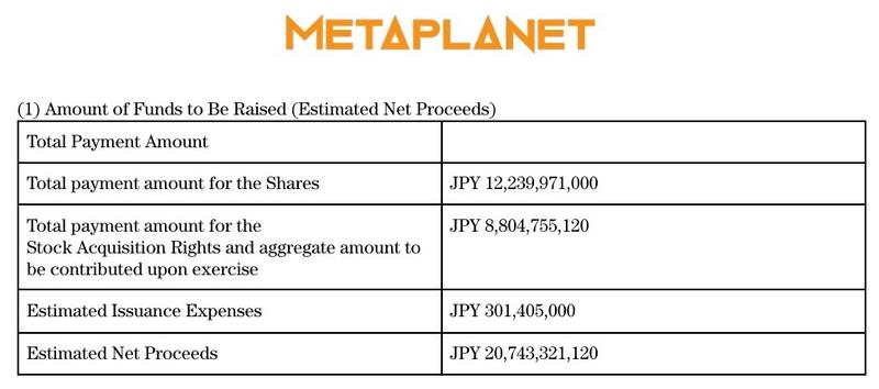 Amount of funds to be raised