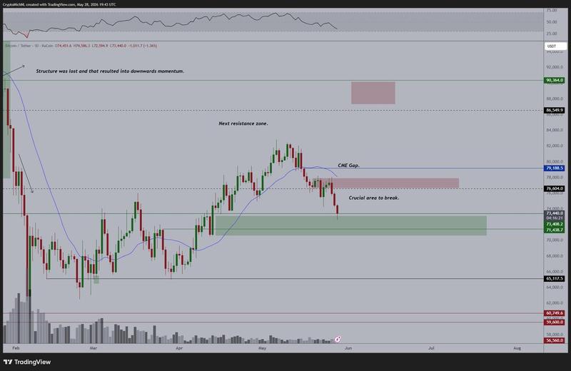 BTC/USDT chart analysis