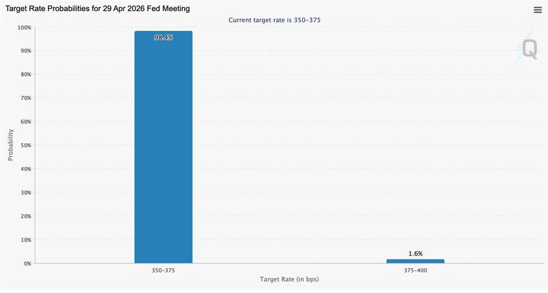 Federal Reserve, Bitcoin Price, United States, Inflation, Interest Rate