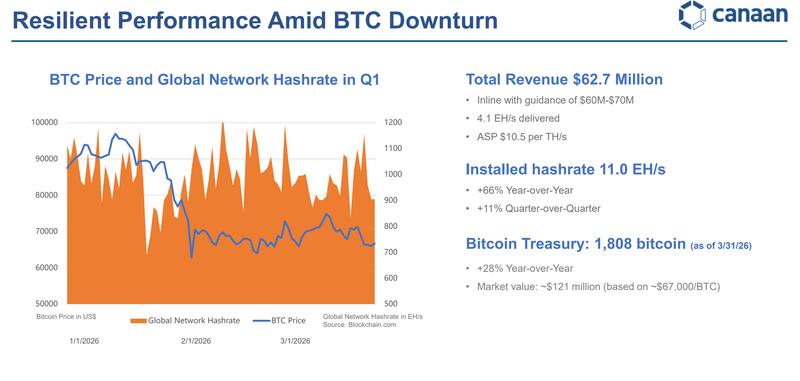 Canaan financial data chart