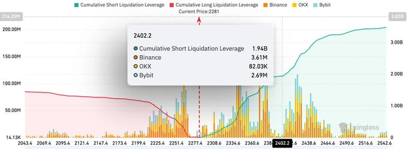 ETH exchange liquidation map