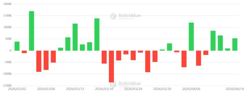 ETH spot ETF daily net flows