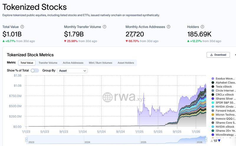 Chart showing tokenized public equities