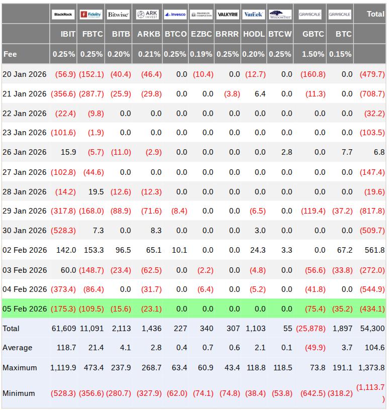 US spot Bitcoin ETF netflows