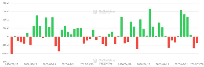 US-listed Bitcoin spot ETFs daily net flows chart