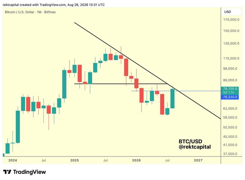 BTC/USD one-month chart