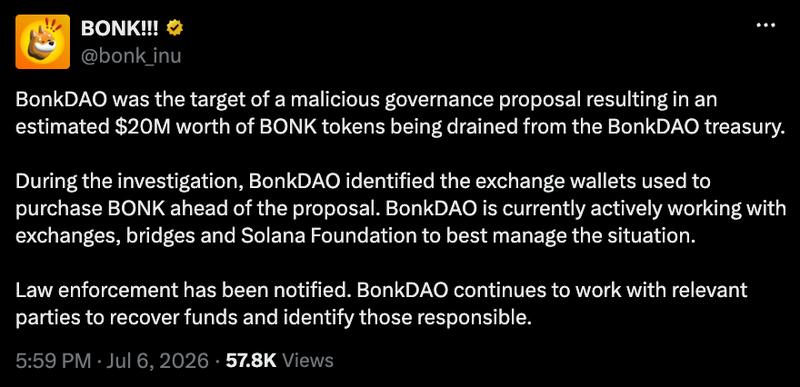 Bonk price chart
