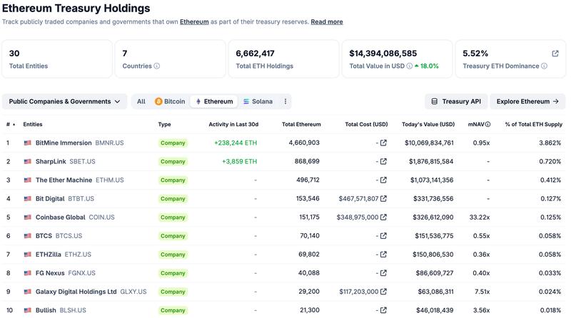 Ethereum, Tom Lee, Grayscale, Ether Price, Staking, BlackRock