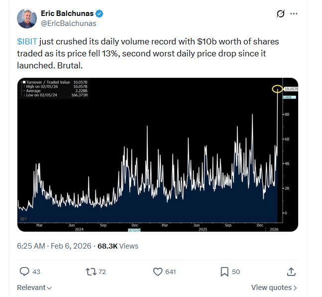 Eric Balchunas tweet about IBIT volume record