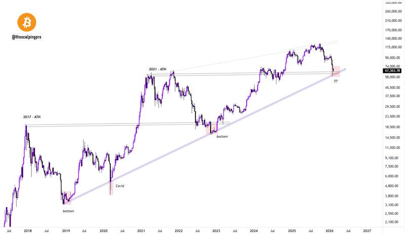 BTC/USD weekly chart