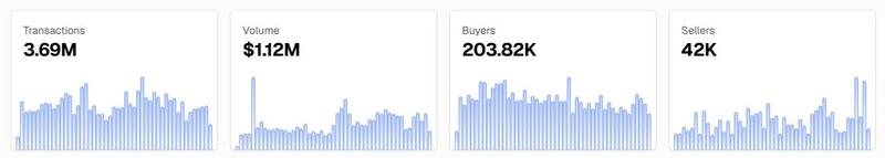X402 statistics dashboard