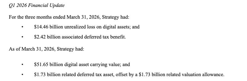 Financial details of Strategy's deferred tax assets