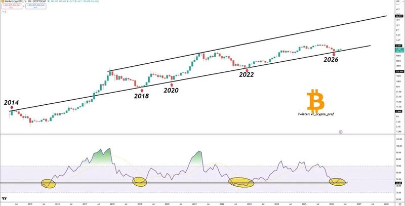 Bitcoin market cap analysis
