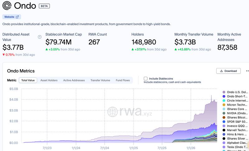 RWA.xyz data on tokenization platforms