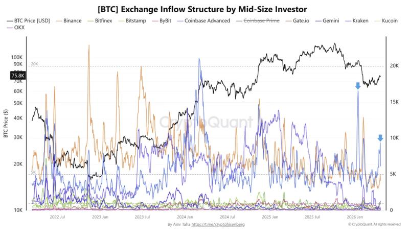 Coinbase, Cryptocurrencies, Bitcoin Price, Markets, Cryptocurrency Exchange, Binance, Price Analysis, Market Analysis, Cryptocurrency Investment