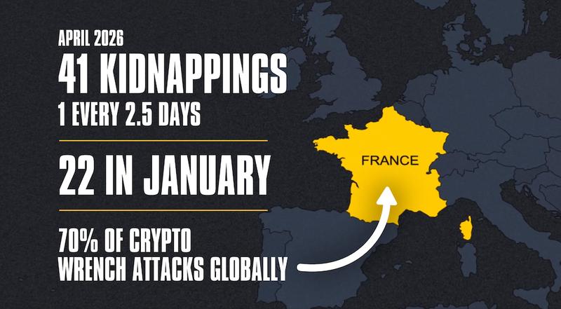 Overview of wrench attacks in France