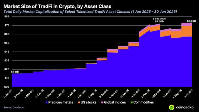 Crypto TradFi growth chart