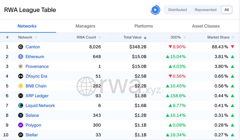RWA market overview