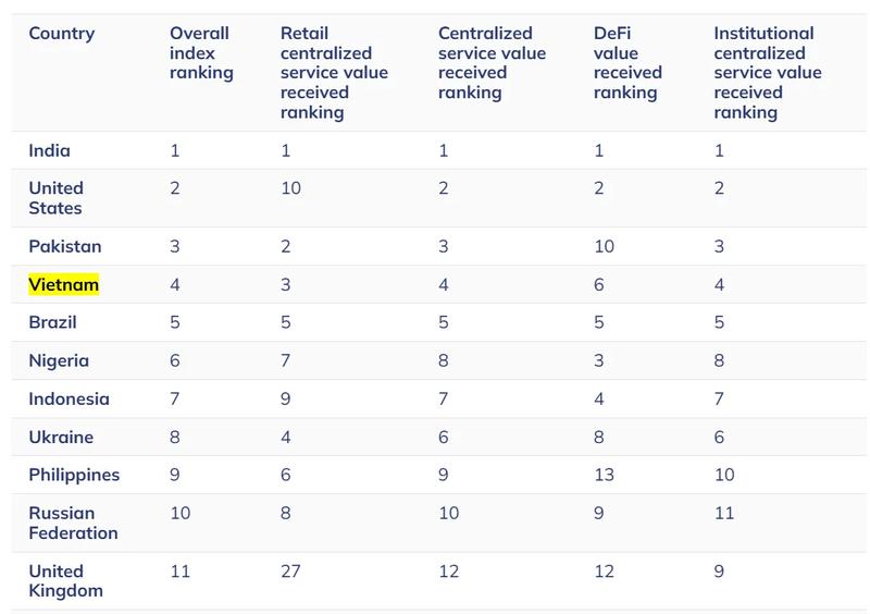 Global cryptocurrency adoption index
