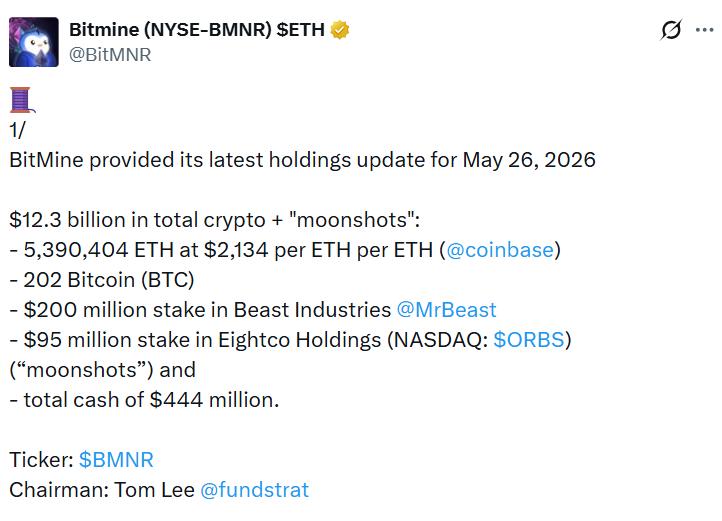 Bitmine Ethereum holdings chart