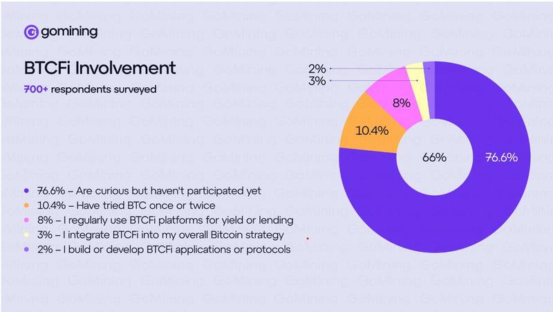 GoMining survey results
